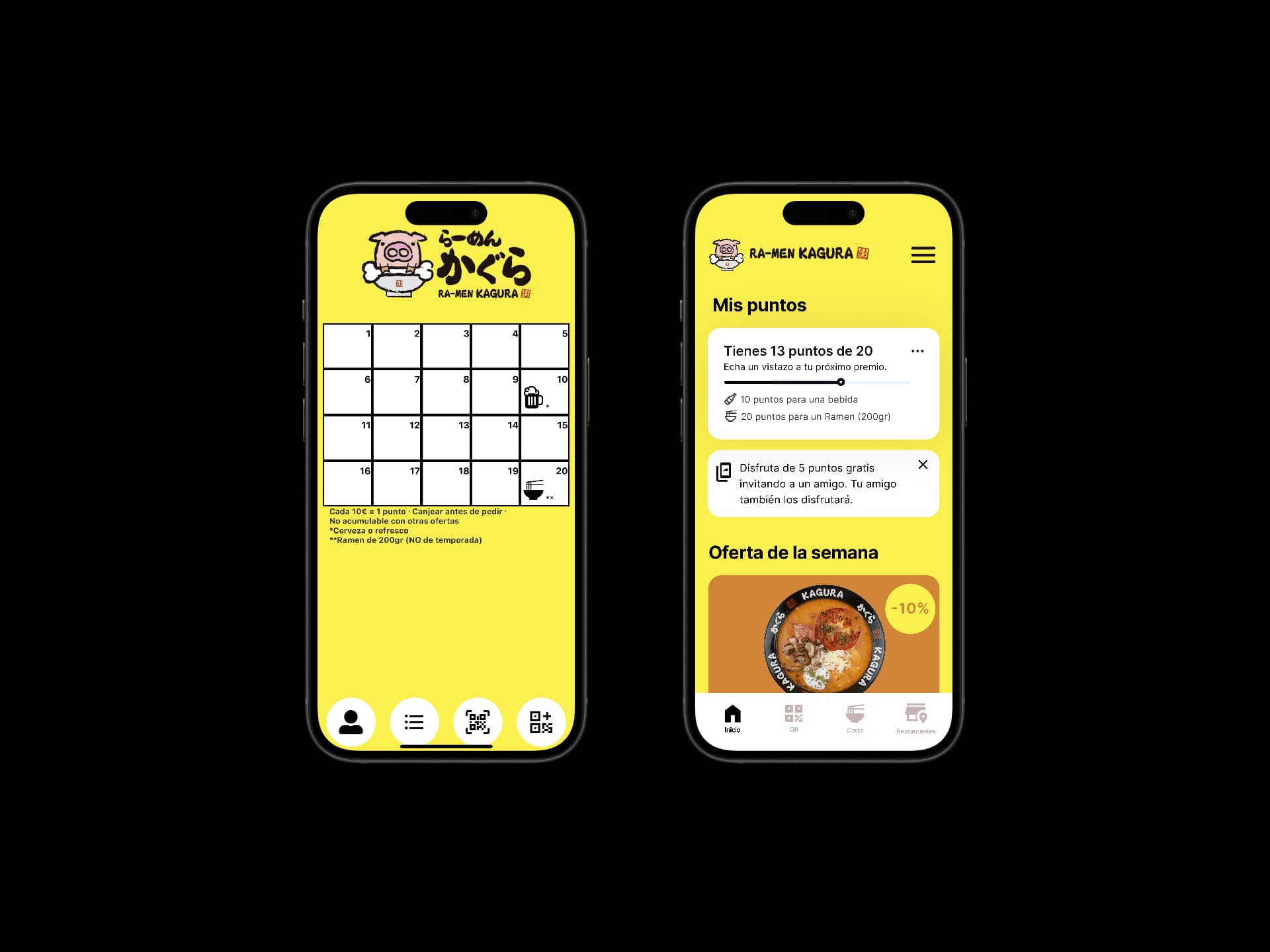 Tus puntos antes y Después